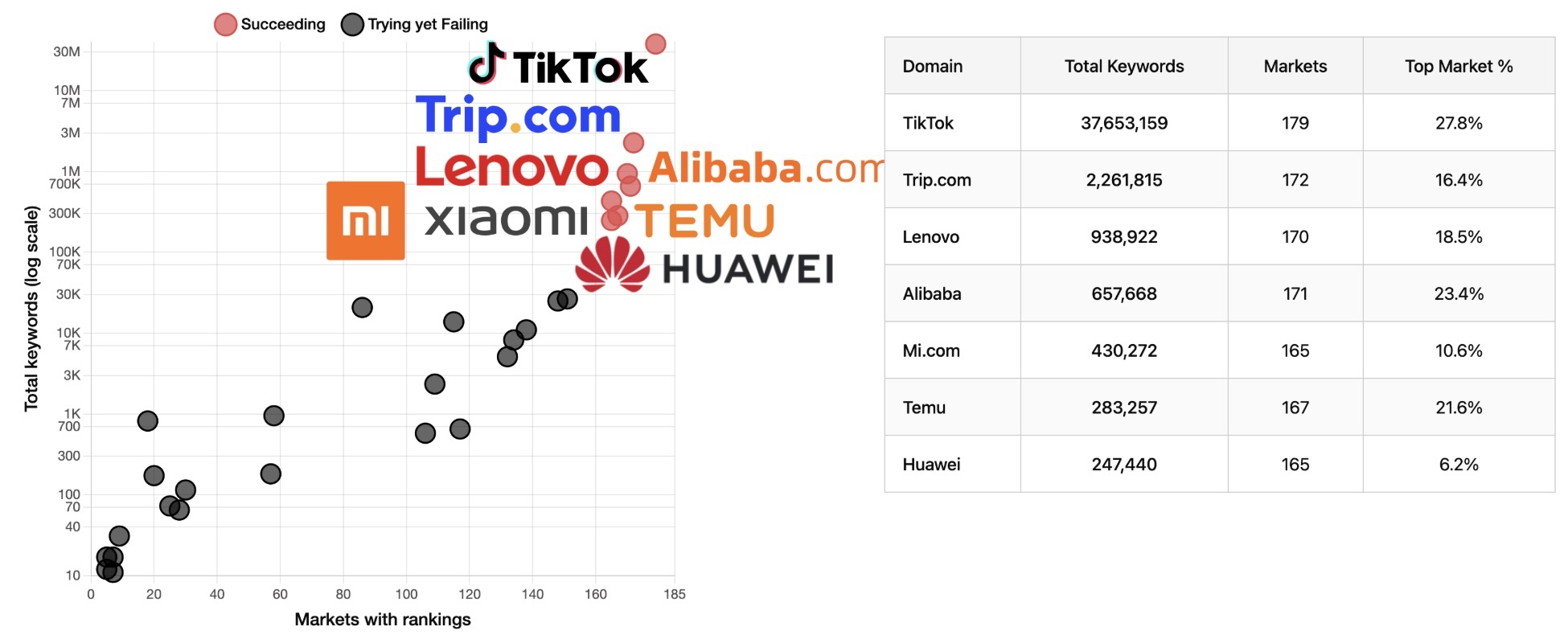 Best Chinese companies at SEO