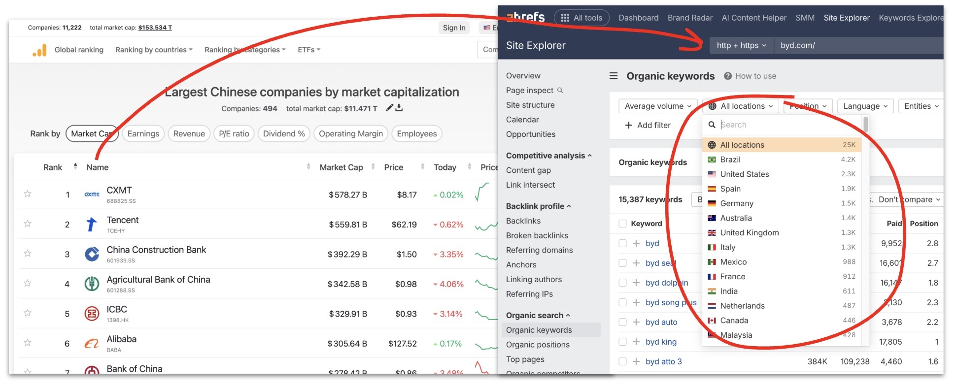 Checking Chinese companies' rankings across countries