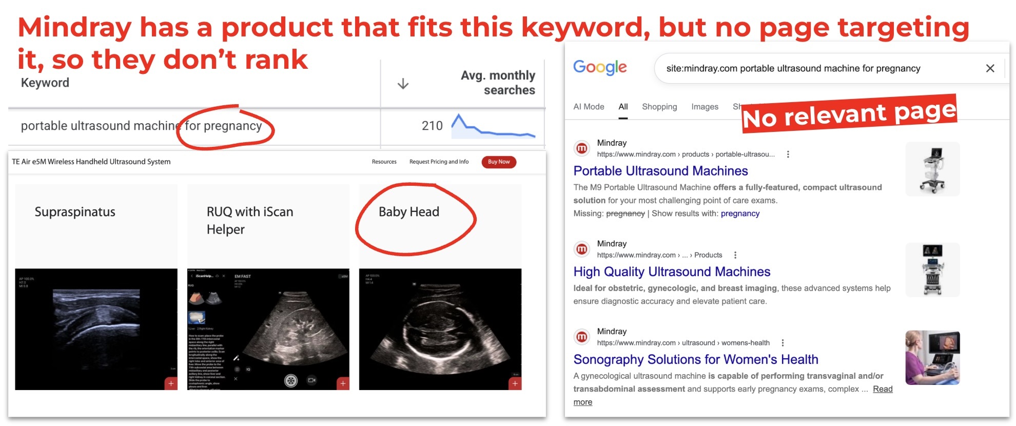 Not doing local keyword research