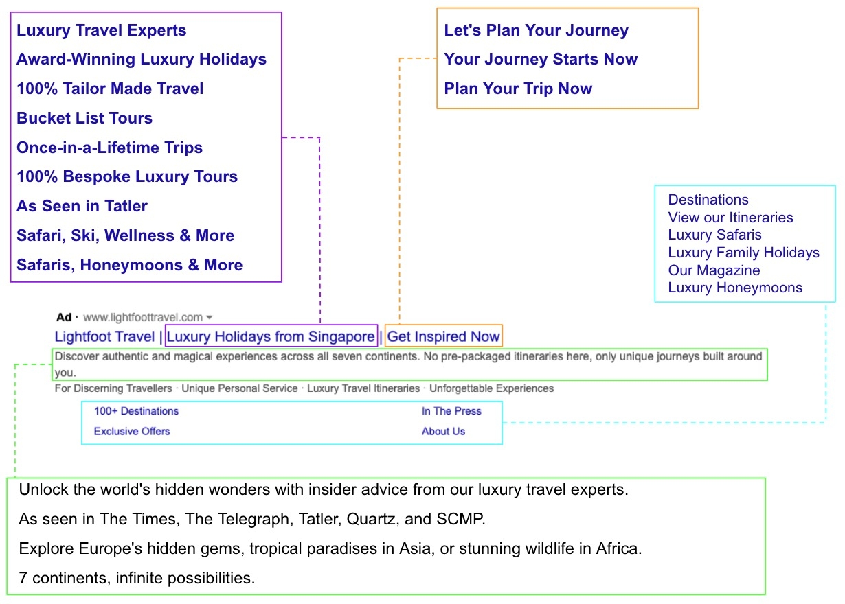 Google ad copy variations for A/B testing